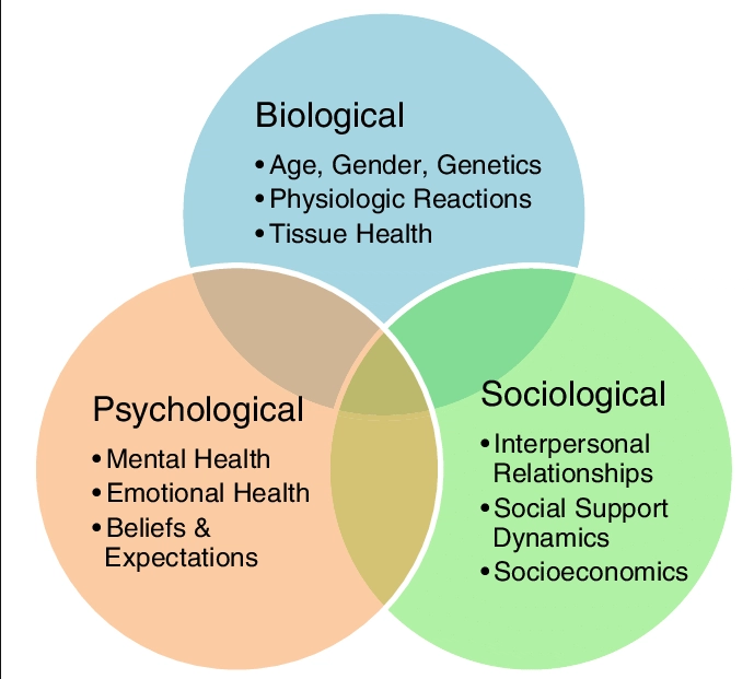 modello-biopsicosociale