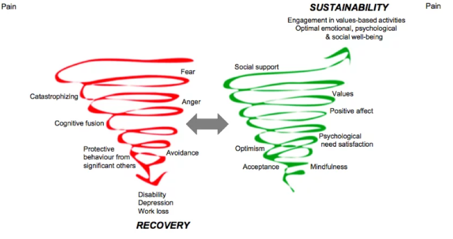 resilienza psicologia