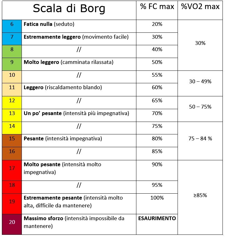 scala di borg 6-20