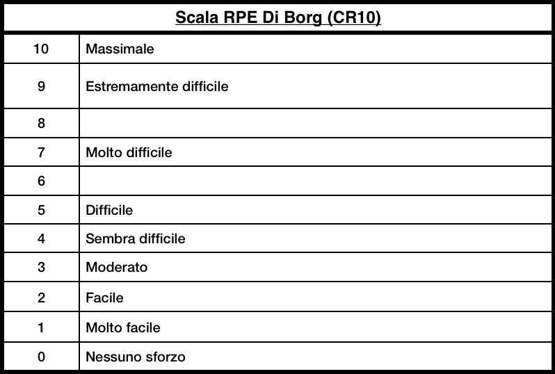 Scala di Borg CR10