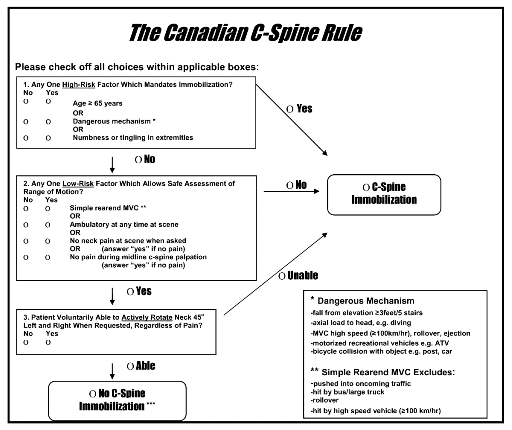 colpo di frusta: canadian spine rules