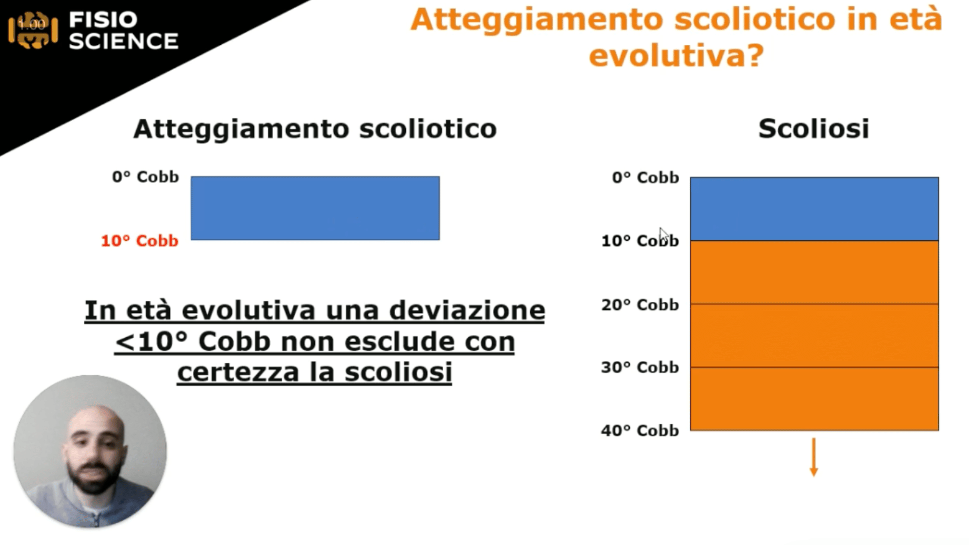 Masterclass scoliosi fisioscience Raffaele Polcaro 2