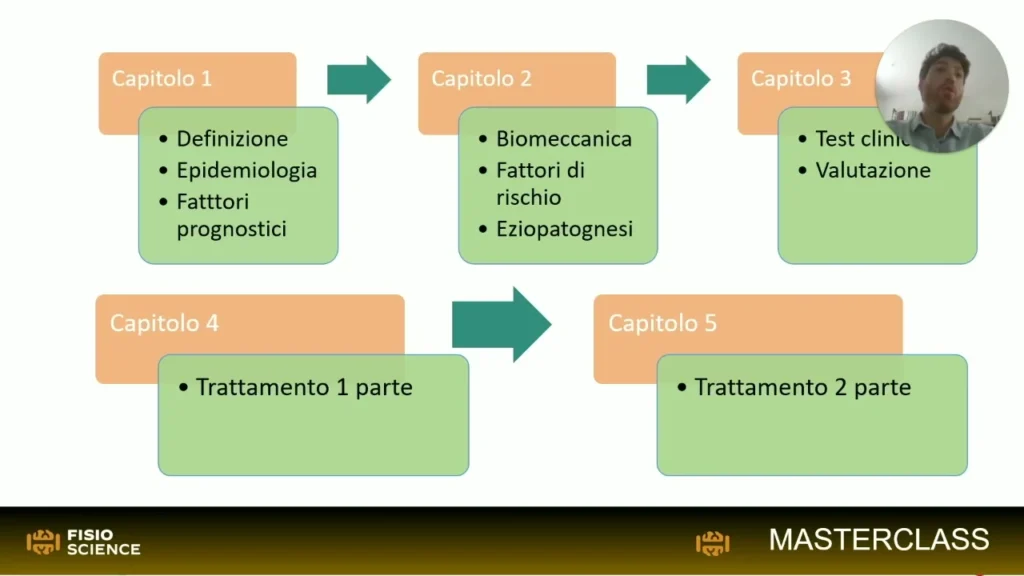 masterclass-pfps-lesson-01
